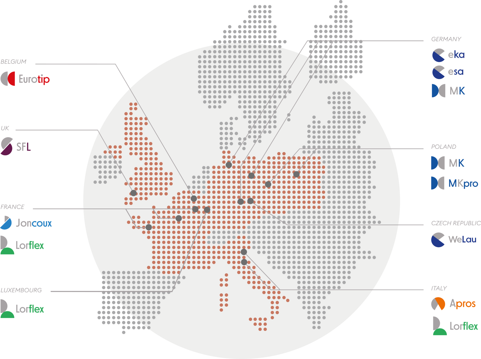 Sphering Group : innovative chimney and ventilation systems since 1919